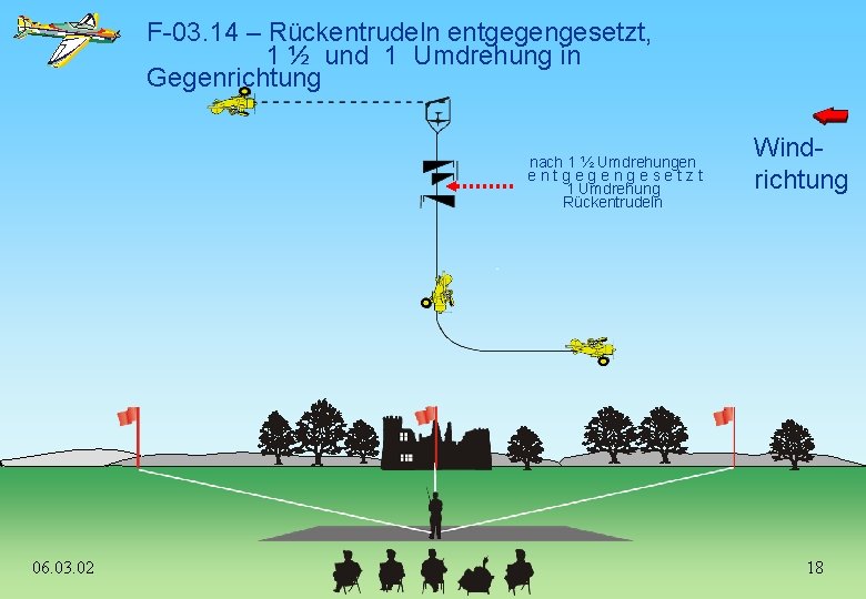 F-03. 14 – Rückentrudeln entgegengesetzt, 1 ½ und 1 Umdrehung in Gegenrichtung nach 1