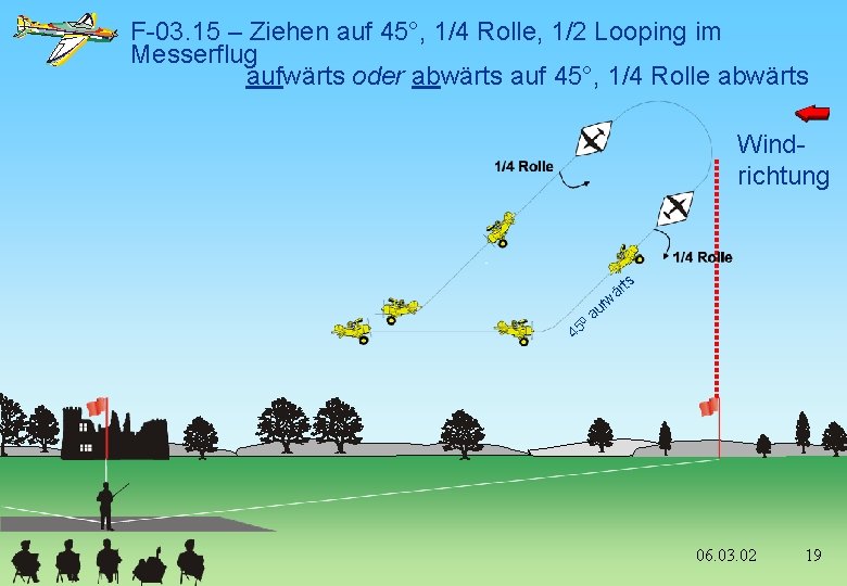 F-03. 15 – Ziehen auf 45°, 1/4 Rolle, 1/2 Looping im Messerflug aufwärts oder