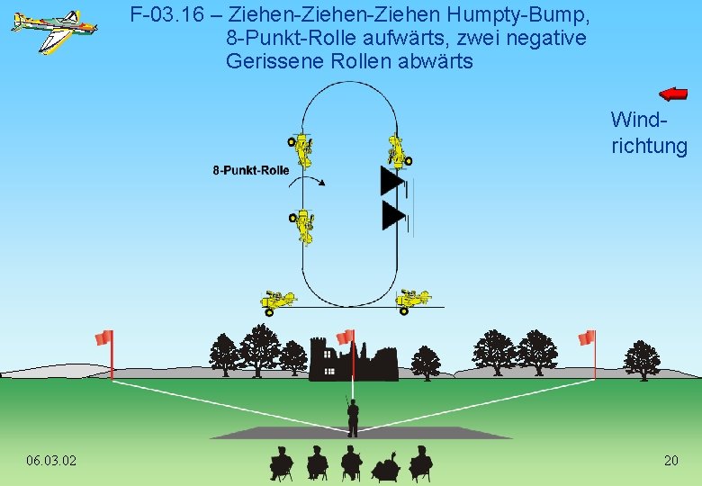 F-03. 16 – Ziehen-Ziehen Humpty-Bump, 8 -Punkt-Rolle aufwärts, zwei negative Gerissene Rollen abwärts Windrichtung