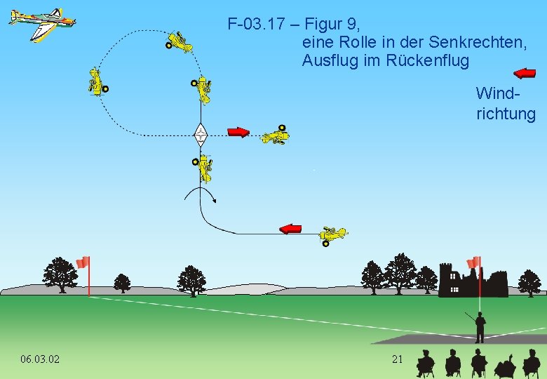 F-03. 17 – Figur 9, eine Rolle in der Senkrechten, Ausflug im Rückenflug Windrichtung