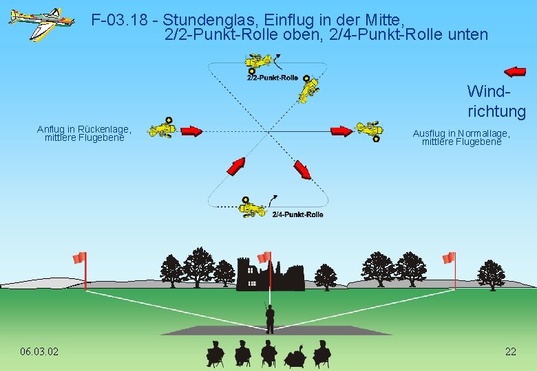 F-03. 18 - Stundenglas, Einflug in der Mitte, 2/2 -Punkt-Rolle oben, 2/4 -Punkt-Rolle unten