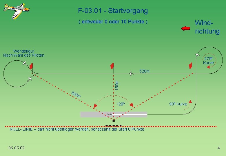 F-03. 01 - Startvorgang ( entweder 0 oder 10 Punkte ) Windrichtung Wendefigur Nach