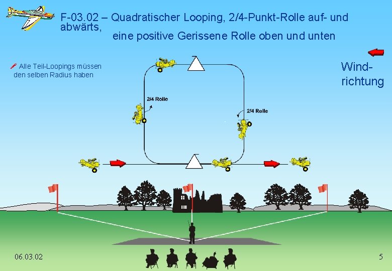 F-03. 02 – Quadratischer Looping, 2/4 -Punkt-Rolle auf- und abwärts, eine positive Gerissene Rolle