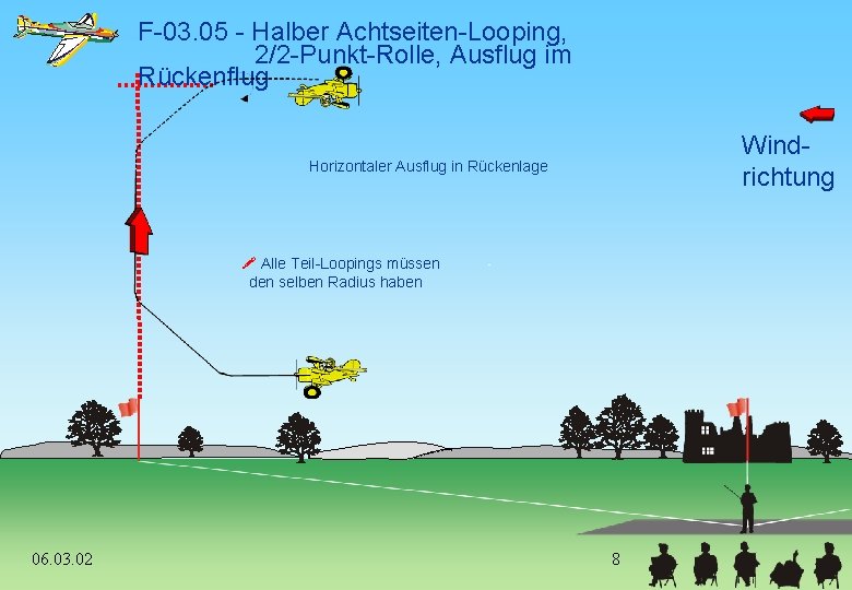 F-03. 05 - Halber Achtseiten-Looping, 2/2 -Punkt-Rolle, Ausflug im Rückenflug Windrichtung Horizontaler Ausflug in