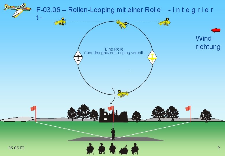 F-03. 06 – Rollen-Looping mit einer Rolle t- Eine Rolle über den ganzen Looping