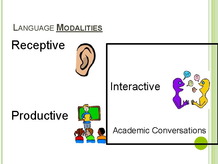 LANGUAGE MODALITIES Receptive Interactive Productive Academic Conversations 