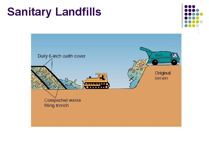 Sanitary Landfills 