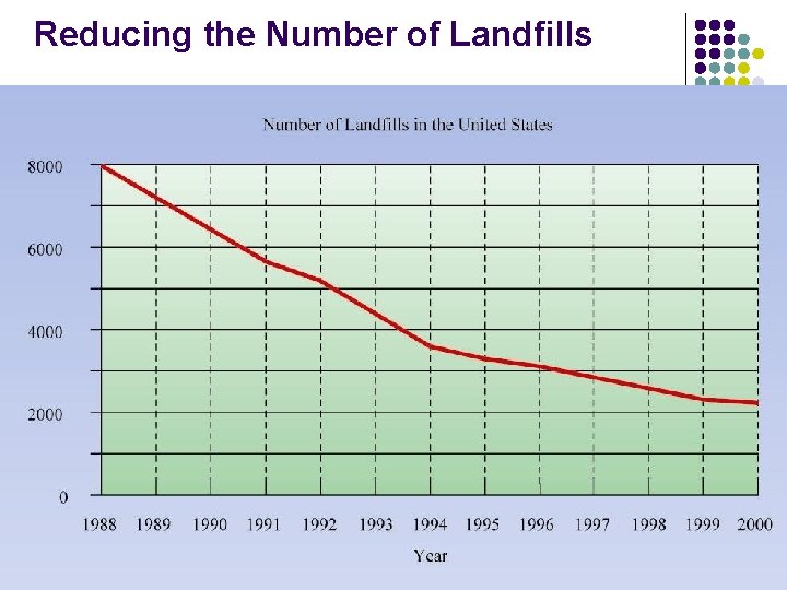Reducing the Number of Landfills 