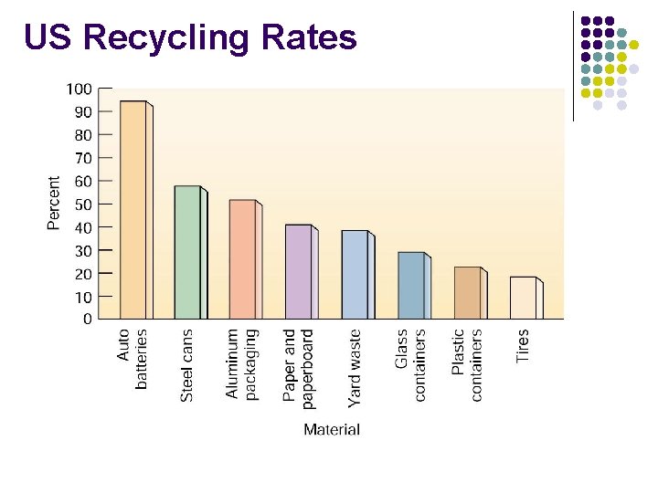 US Recycling Rates 