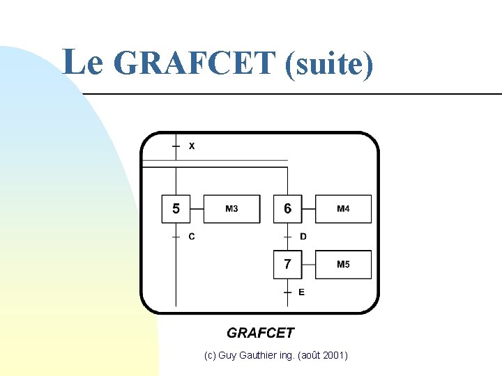 Le GRAFCET (suite) (c) Guy Gauthier ing. (août 2001) 