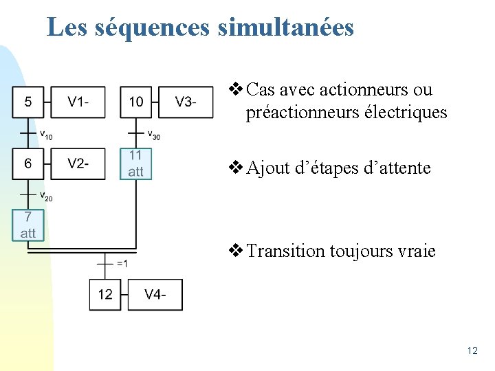 Les séquences simultanées v Cas avec actionneurs ou préactionneurs électriques v Ajout d’étapes d’attente