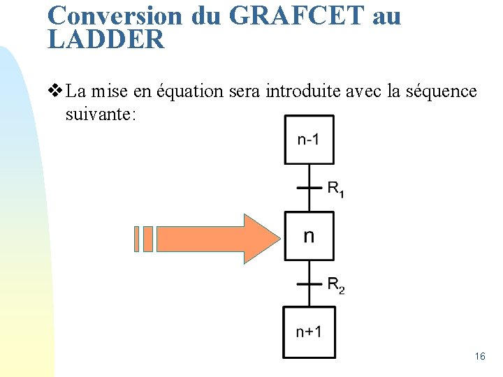 Conversion du GRAFCET au LADDER v La mise en équation sera introduite avec la
