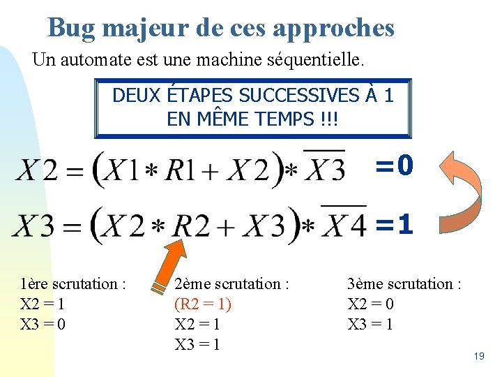 Bug majeur de ces approches Un automate est une machine séquentielle. DEUX ÉTAPES SUCCESSIVES