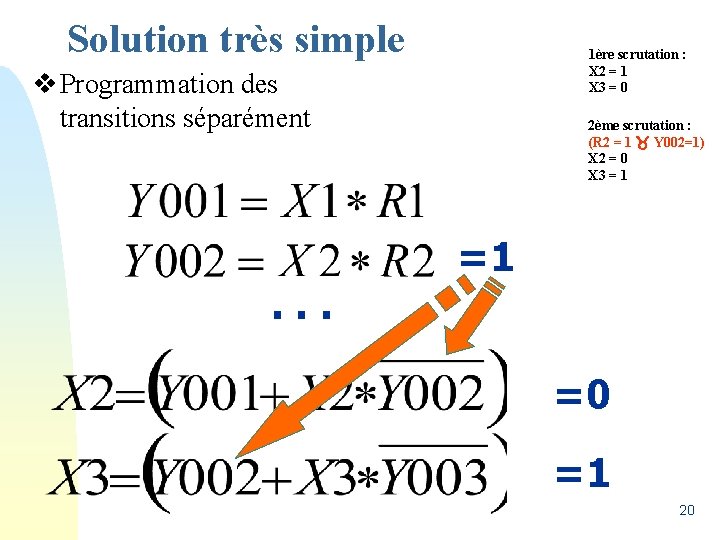 Solution très simple 1ère scrutation : X 2 = 1 X 3 = 0