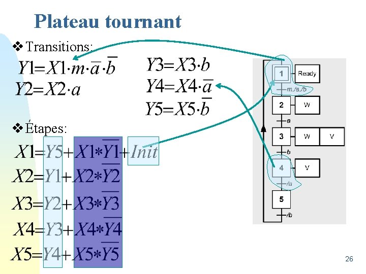 Plateau tournant v Transitions: v Étapes: 26 