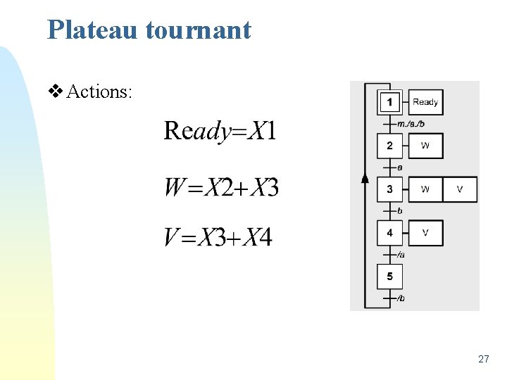 Plateau tournant v Actions: 27 