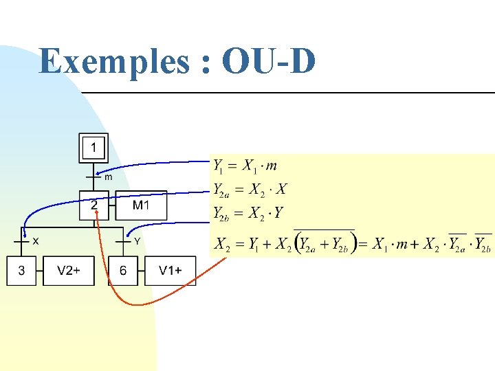 Exemples : OU-D 