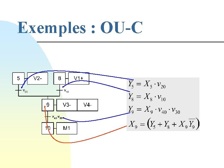 Exemples : OU-C 