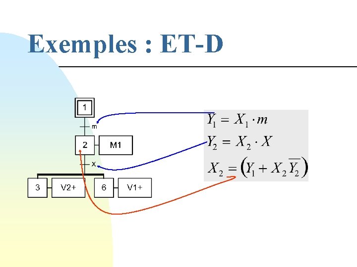 Exemples : ET-D 