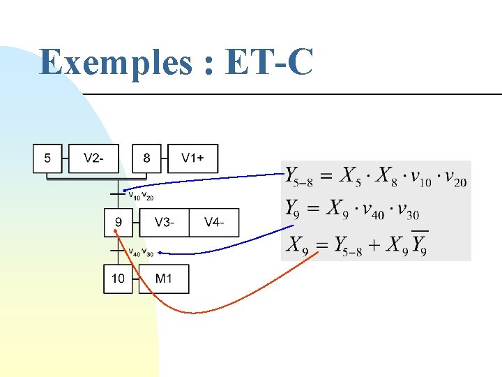 Exemples : ET-C 