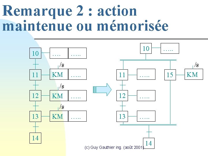 Remarque 2 : action maintenue ou mémorisée 10 10 …. . 11 /s KM