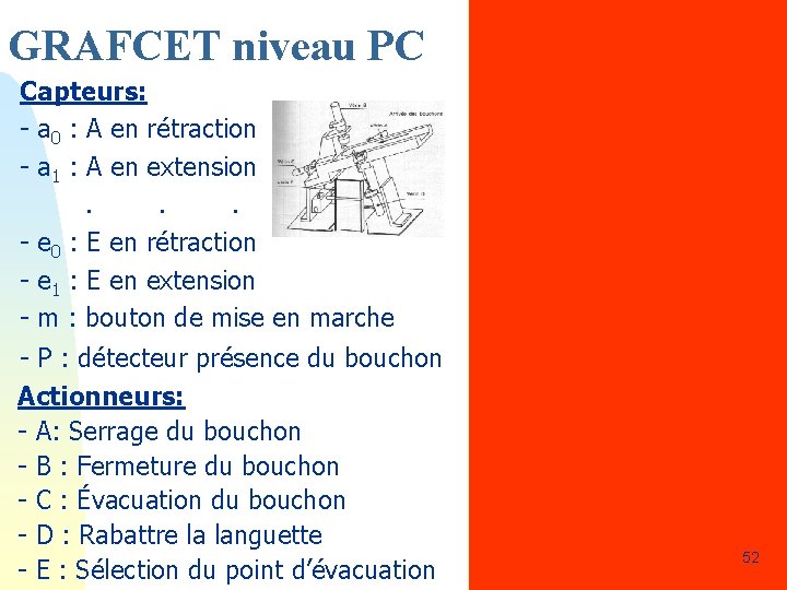 GRAFCET niveau PC Capteurs: - a 0 : A en rétraction - a 1