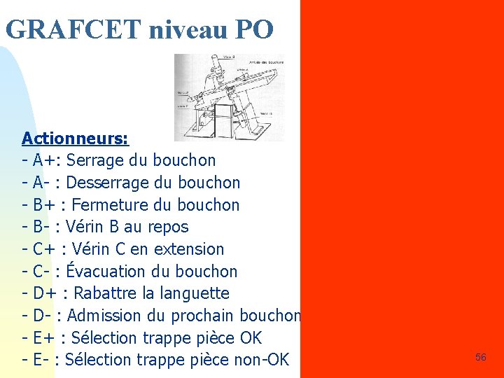 GRAFCET niveau PO Actionneurs: - A+: Serrage du bouchon - A- : Desserrage du