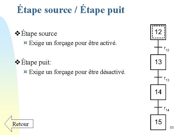 Étape source / Étape puit v Étape source ¤ Exige un forçage pour être