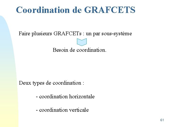 Coordination de GRAFCETS Faire plusieurs GRAFCETs : un par sous-système Besoin de coordination. Deux