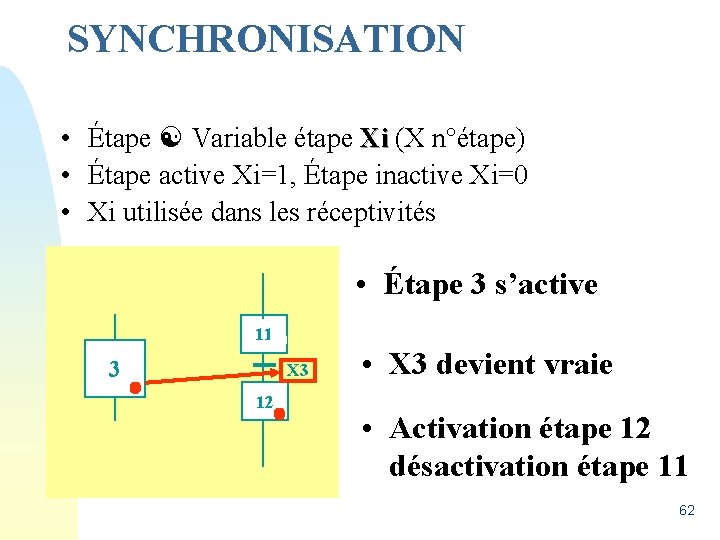 SYNCHRONISATION • Étape Variable étape Xi (X n°étape) Xi • Étape active Xi=1, Étape