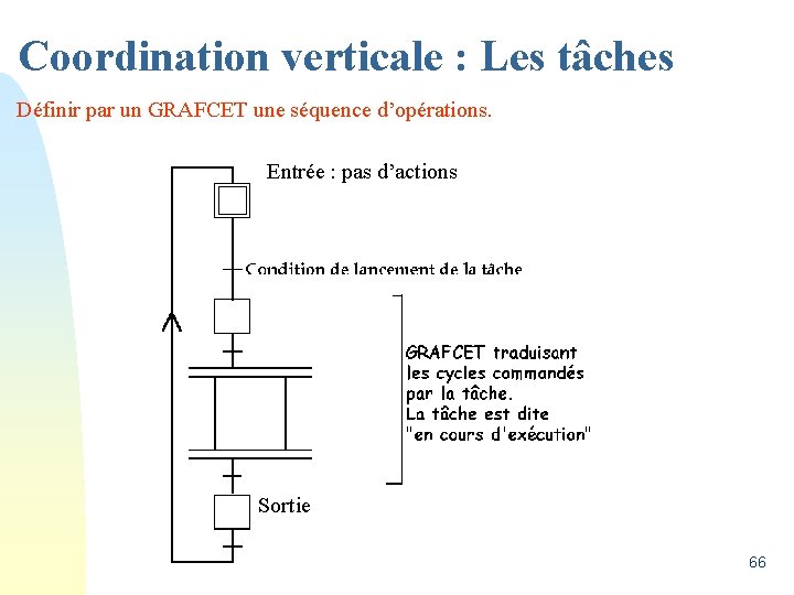 Coordination verticale : Les tâches Définir par un GRAFCET une séquence d’opérations. Entrée :