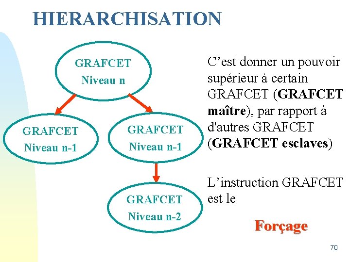 HIERARCHISATION GRAFCET Niveau n-1 GRAFCET Niveau n-2 C’est donner un pouvoir supérieur à certain