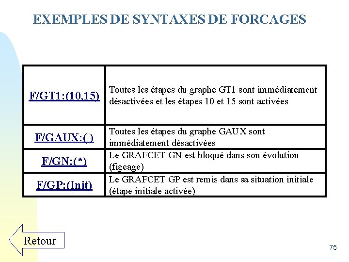 EXEMPLES DE SYNTAXES DE FORCAGES F/GT 1: (10, 15) Toutes les étapes du graphe