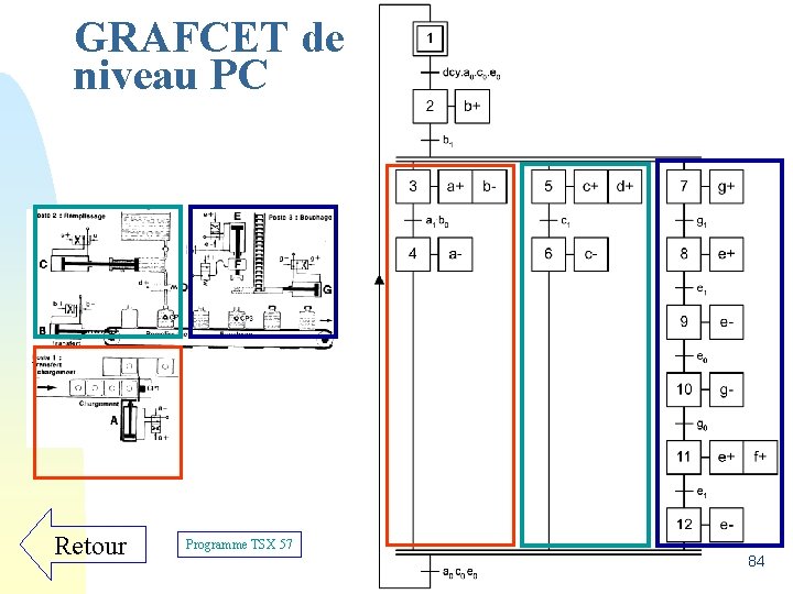 GRAFCET de niveau PC Retour Programme TSX 57 84 