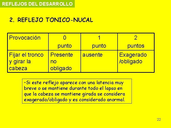 REFLEJOS DEL DESARROLLO 2. REFLEJO TONICO-NUCAL Provocación 0 punto Fijar el tronco Presente y