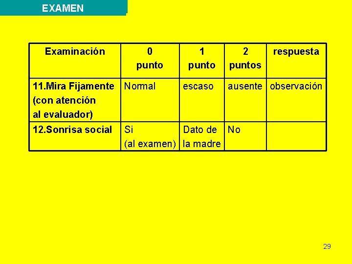 EXAMEN Examinación 0 punto 11. Mira Fijamente Normal (con atención al evaluador) 12. Sonrisa