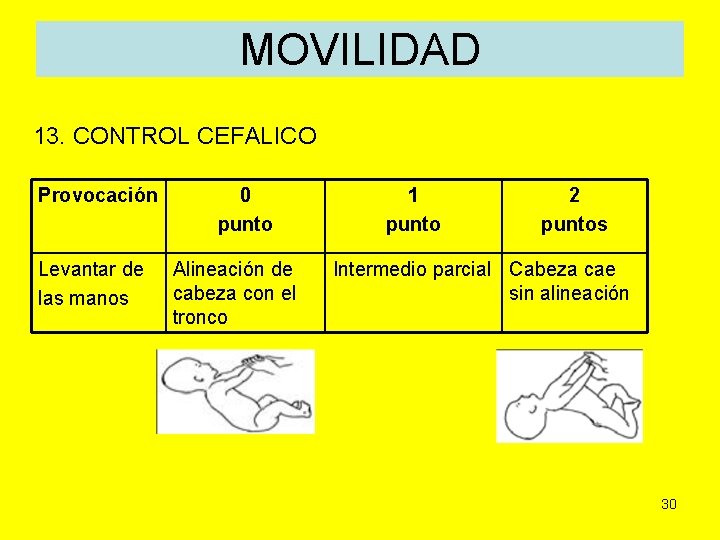 MOVILIDAD 13. CONTROL CEFALICO Provocación Levantar de las manos 0 punto Alineación de cabeza