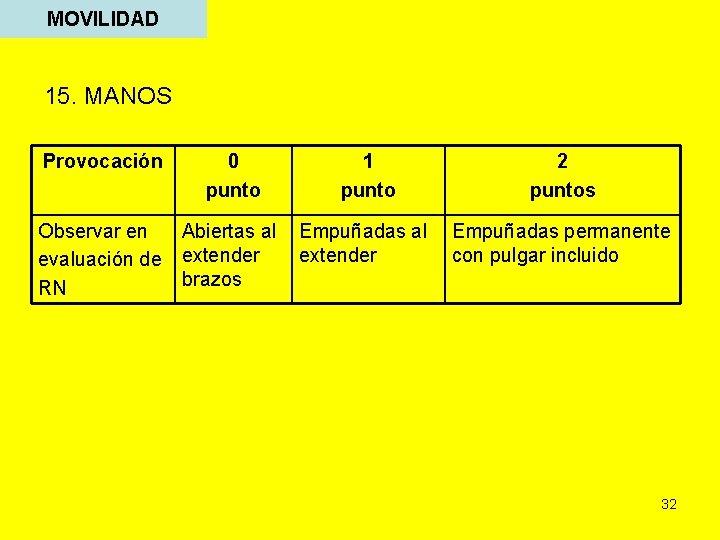 MOVILIDAD 15. MANOS Provocación 0 punto 1 punto 2 puntos Observar en Abiertas al