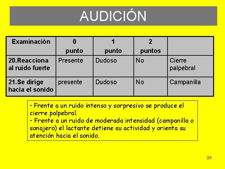 AUDICIÓN Examinación 0 punto 1 punto 2 puntos 20. Reacciona al ruido fuerte Presente