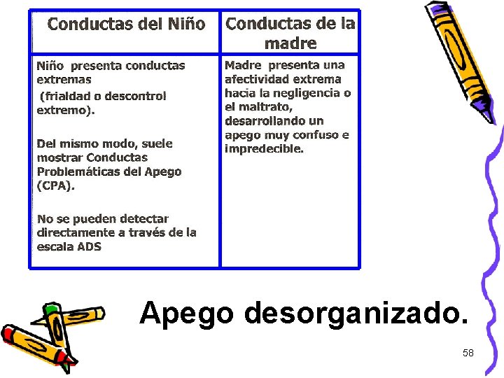 Apego desorganizado. 58 