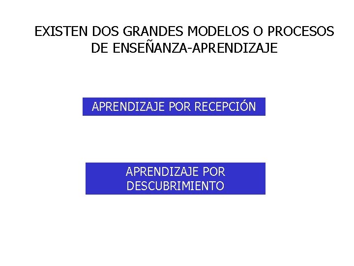 EXISTEN DOS GRANDES MODELOS O PROCESOS DE ENSEÑANZA-APRENDIZAJE POR RECEPCIÓN APRENDIZAJE POR DESCUBRIMIENTO 