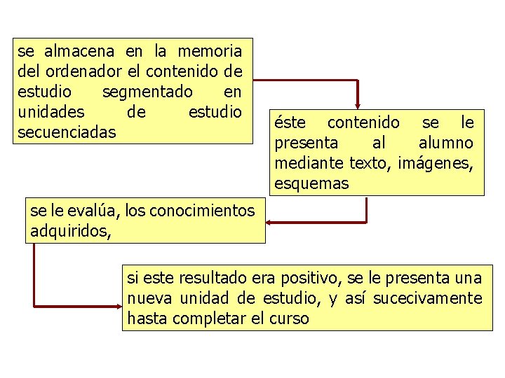 se almacena en la memoria del ordenador el contenido de estudio segmentado en unidades