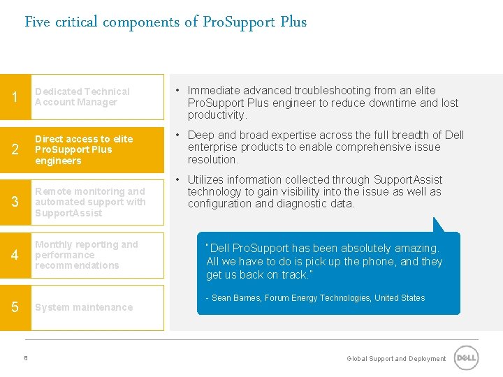 Dell Pro Support Plus Channel Partner Deck March