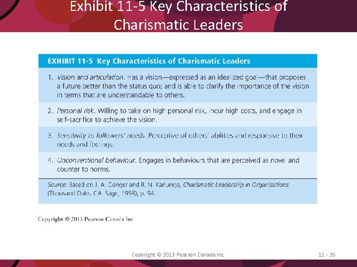 Exhibit 11 -5 Key Characteristics of Charismatic Leaders Copyright © 2013 Pearson Canada Inc.