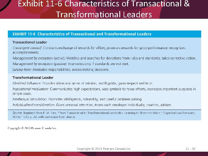 Exhibit 11 -6 Characteristics of Transactional & Transformational Leaders Copyright © 2013 Pearson Canada