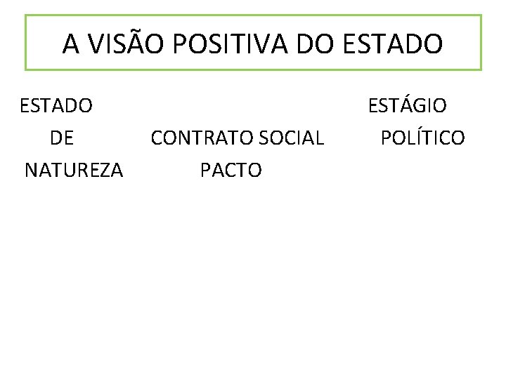 A VISÃO POSITIVA DO ESTADO DE NATUREZA CONTRATO SOCIAL PACTO ESTÁGIO POLÍTICO 