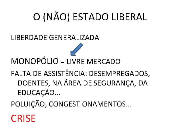 O (NÃO) ESTADO LIBERAL LIBERDADE GENERALIZADA MONOPÓLIO = LIVRE MERCADO FALTA DE ASSISTÊNCIA: DESEMPREGADOS,