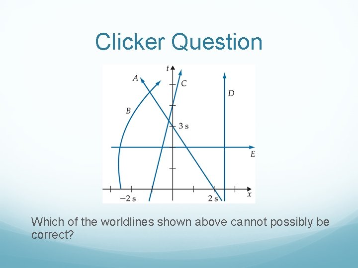 Clicker Question Which of the worldlines shown above cannot possibly be correct? Clicker Question Which of the worldlines shown above cannot possibly be correct?