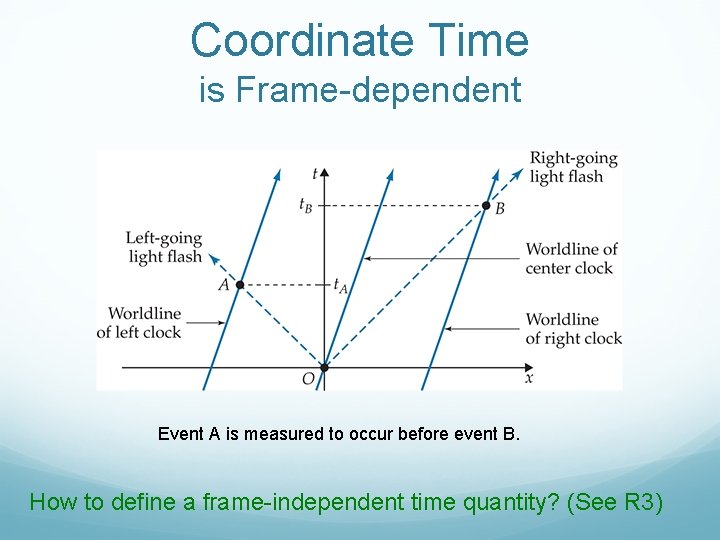 Coordinate Time is Frame-dependent Event A is measured to occur before event B. How Coordinate Time is Frame-dependent Event A is measured to occur before event B. How