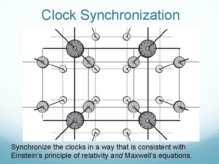 Clock Synchronization Synchronize the clocks in a way that is consistent with Einstein’s principle Clock Synchronization Synchronize the clocks in a way that is consistent with Einstein’s principle